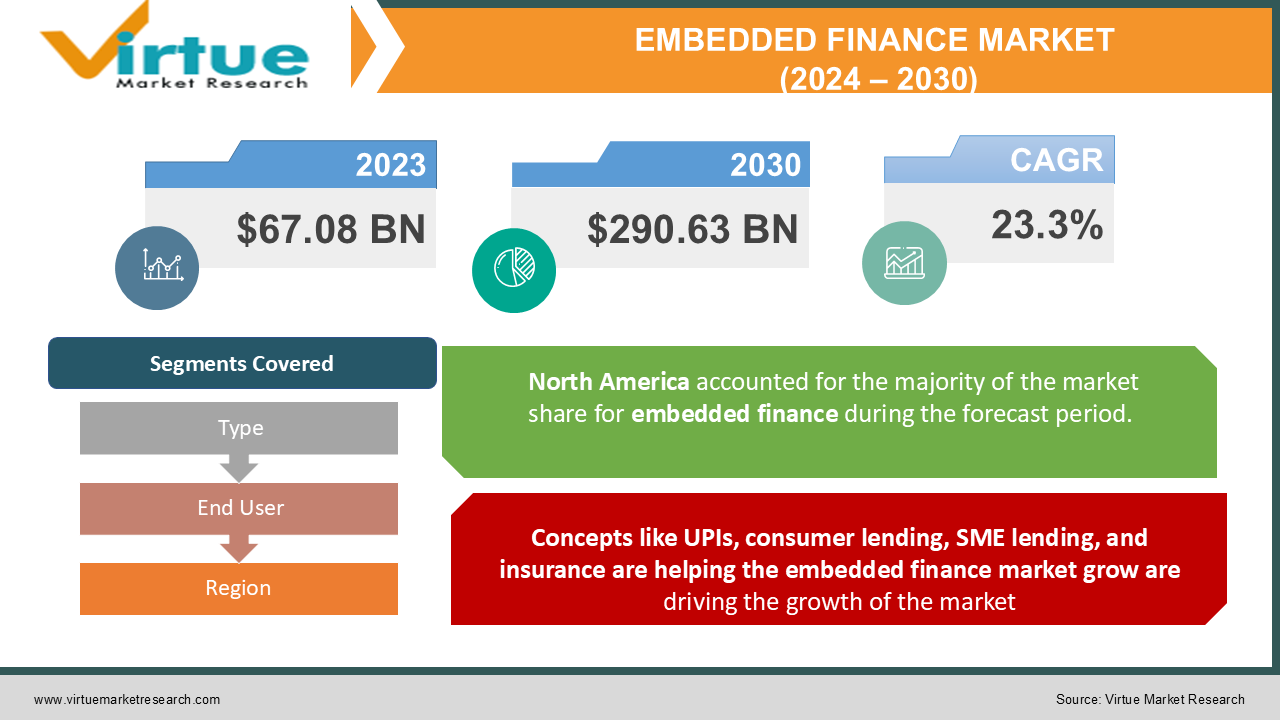 EMBEDDED FINANCE MARKET